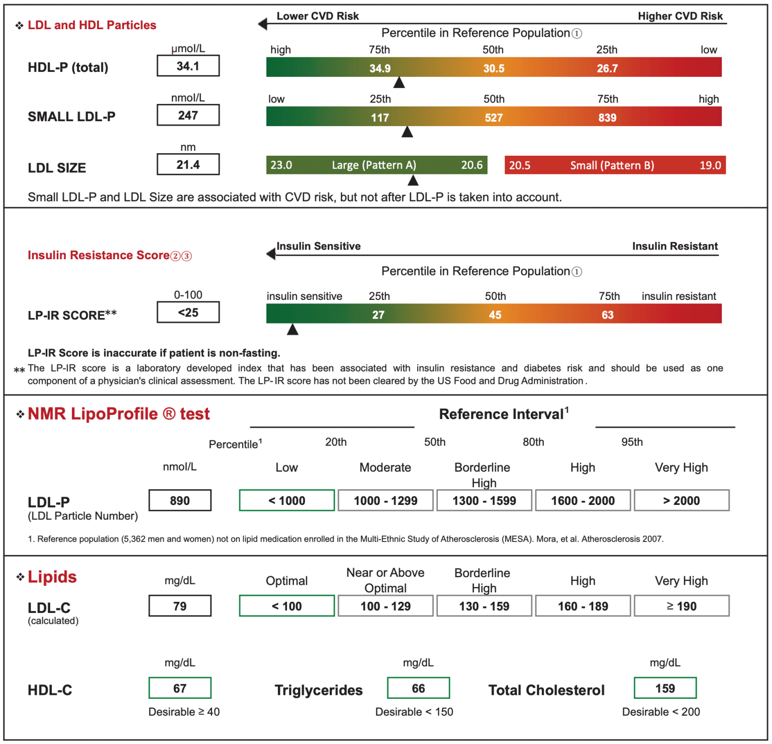 Insulin Resistance Is a Stronger Risk Factor of Cardiovascular Disease ...