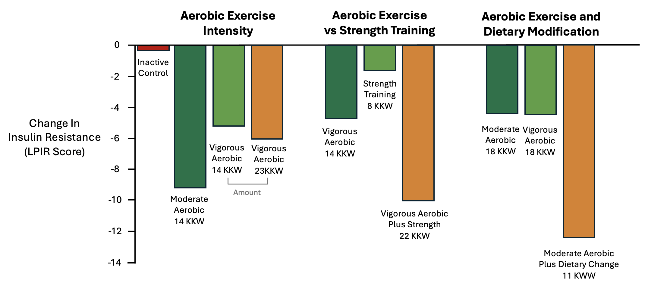 l carnitine indication NKF KDOQI Guidelines l carnitine indication NKF KDOQI Guidelines